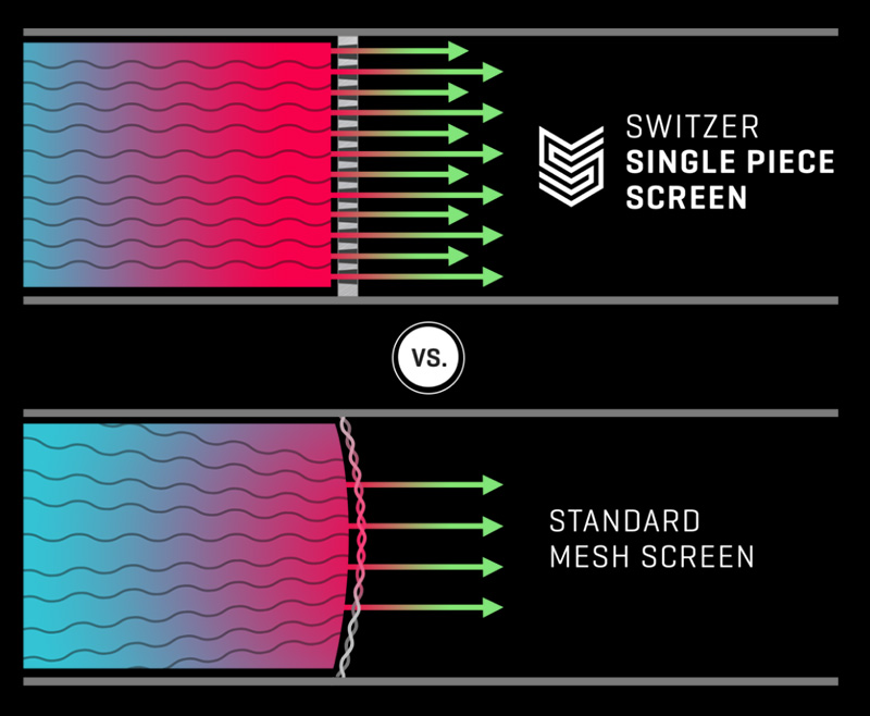 Particle Reduction  | Particle Separation | Particle Separation Systems | Particle Filtration