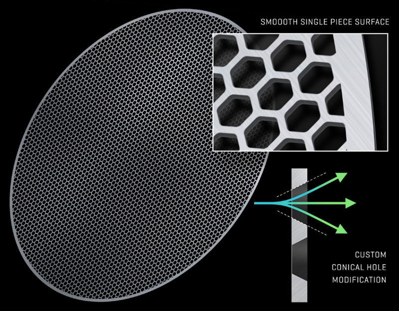 Filtration Screens | Process Screens | Metal Screens | Industrial Screens